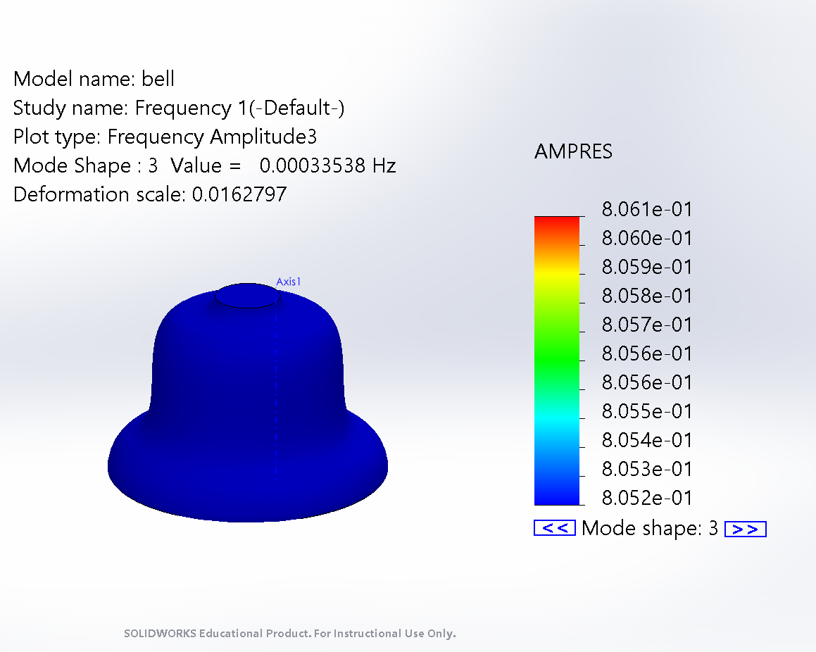 Bell Freq 3