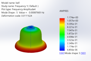 Bell Freq 4