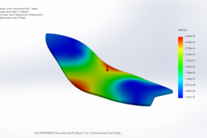 Maple Displacement Analysis