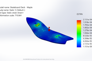 Maple Strain Analysis